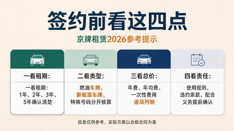 京牌交易流程图