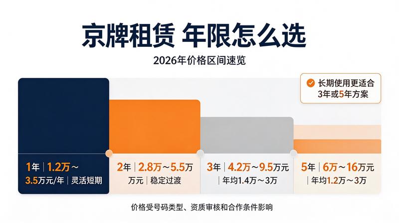 2026年车牌新规解读