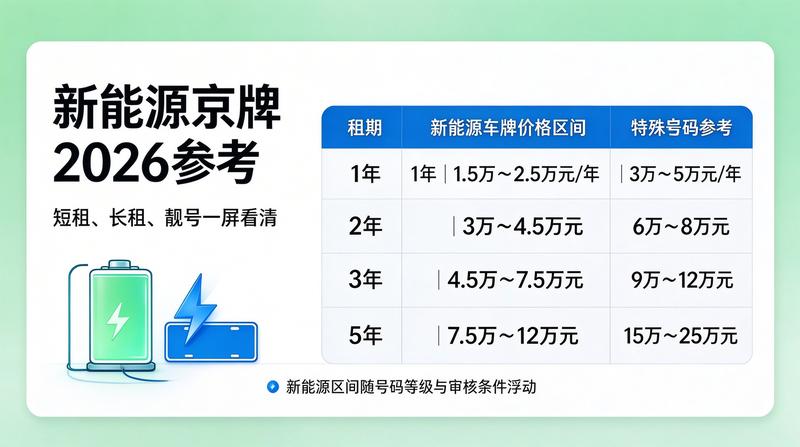 2026年北京新能源汽车市场趋势