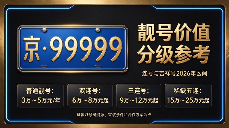 2026年北京车指标交易大厅实景
